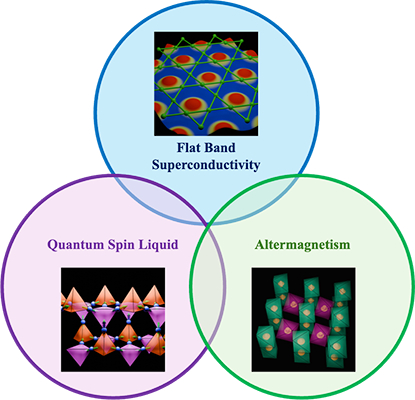 Shared Google Drive Web Work RLEMM